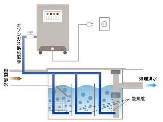 設置イメージ